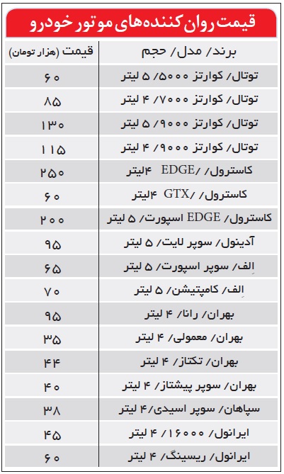 قیمت موتور خارجی در ایران